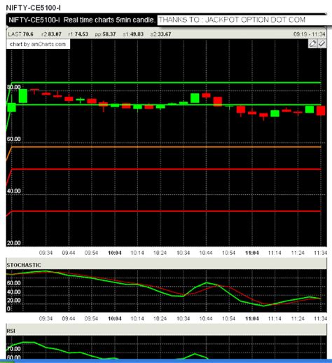 nifty rsi live chart.